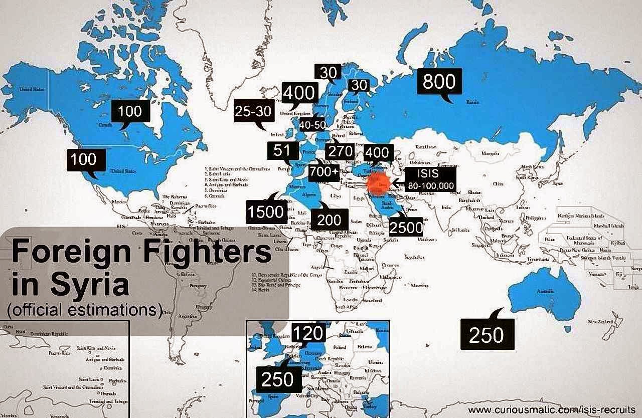 Combatentes estrangeiros no ISIS